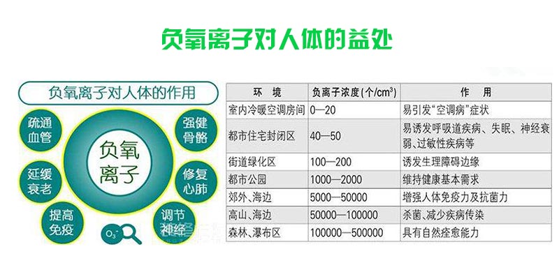 負(fù)氧離子對(duì)人體的益處